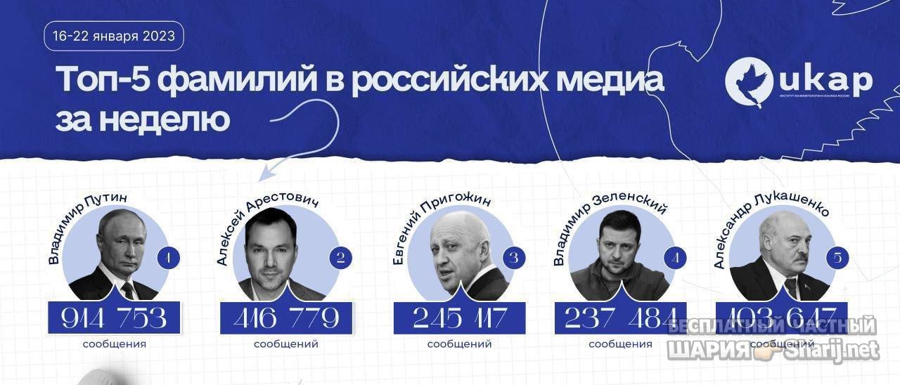 Анатолий Шарий частный канал — фото из публикации