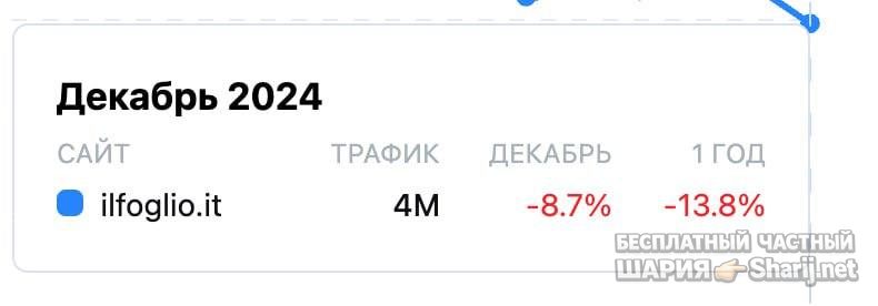 Анатолий Шарий Telegram канал — фото из публикации