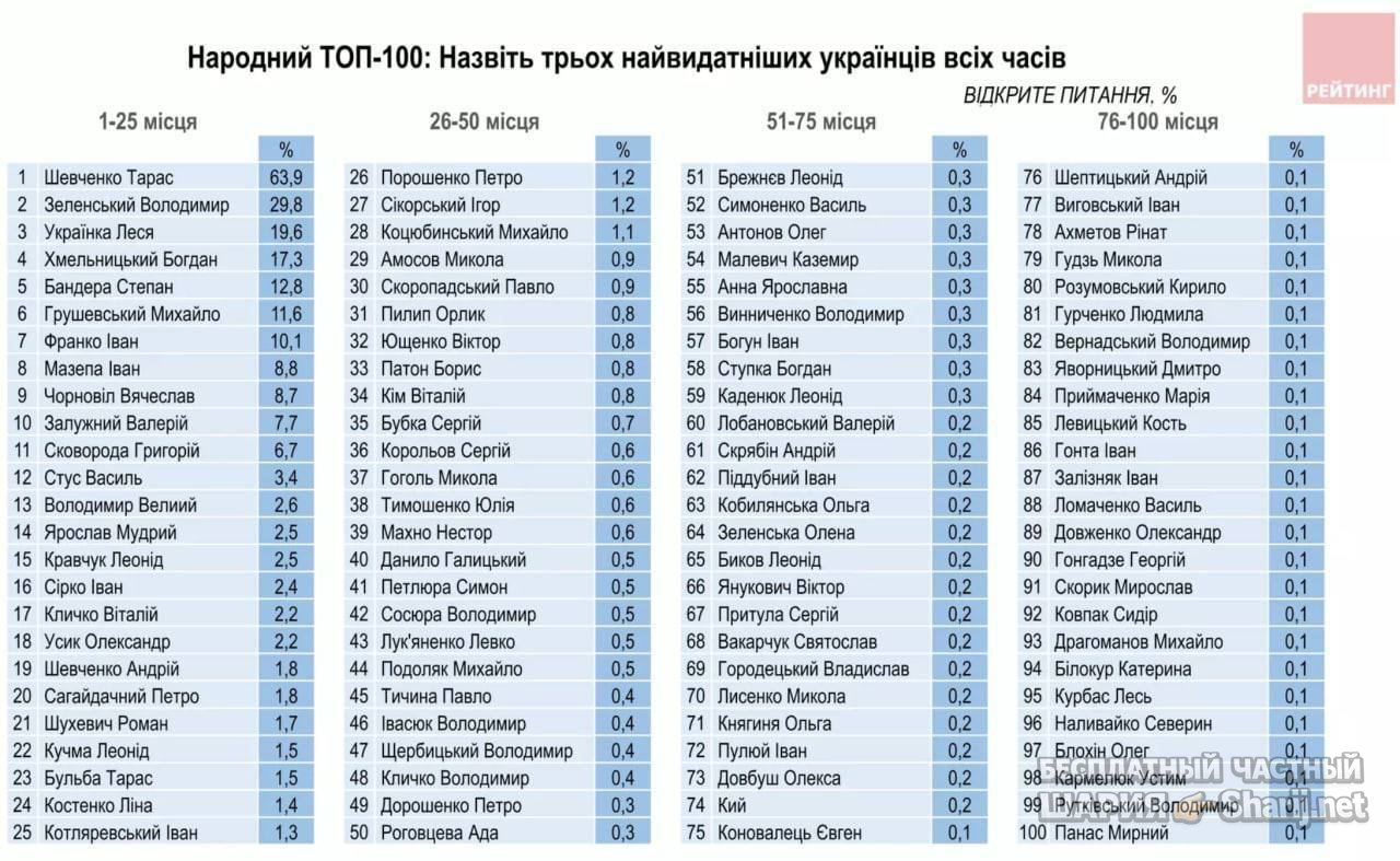 Анатолий Шарий Telegram канал — фото из публикации
