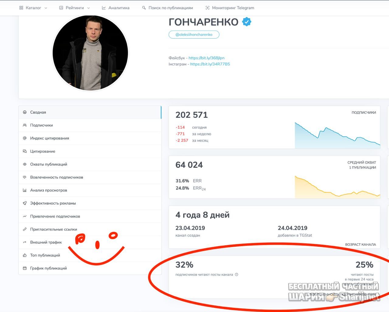 Анатолий Шарий Telegram канал — фото из публикации
