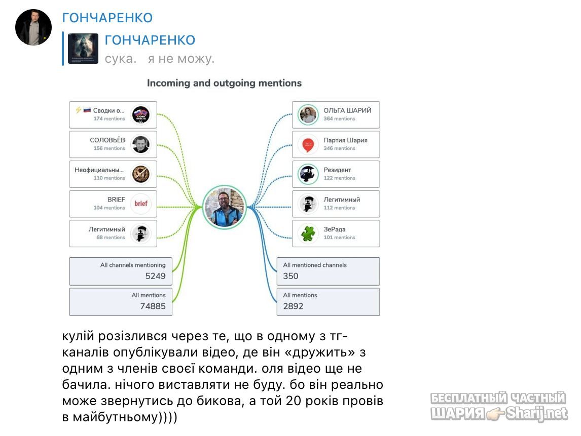 Анатолий Шарий Telegram канал — фото из публикации