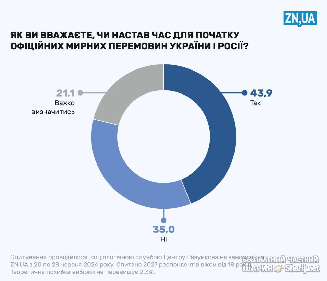 Анатолий Шарий Telegram канал — фото из публикации