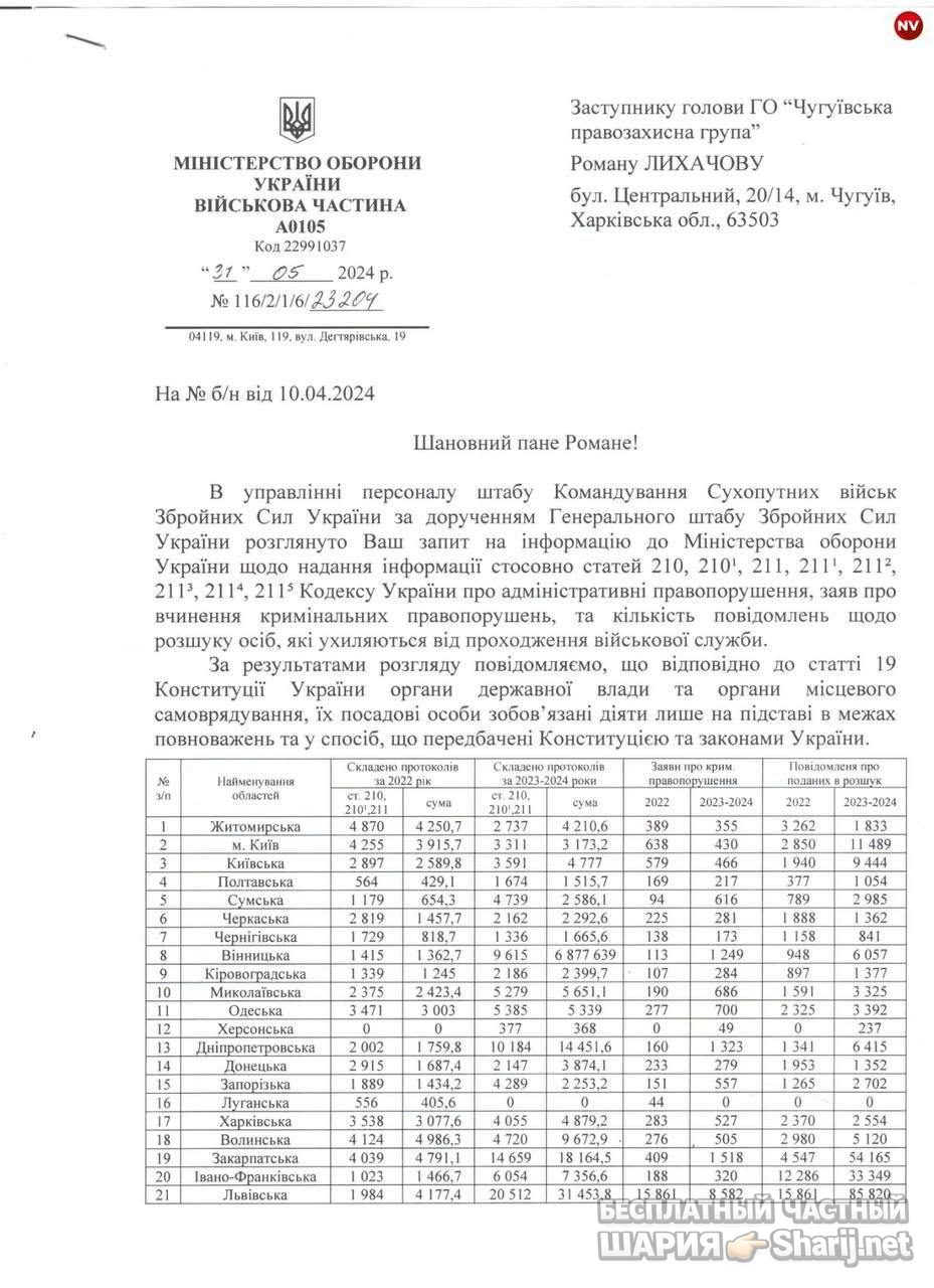 Анатолий Шарий Telegram канал — фото из публикации