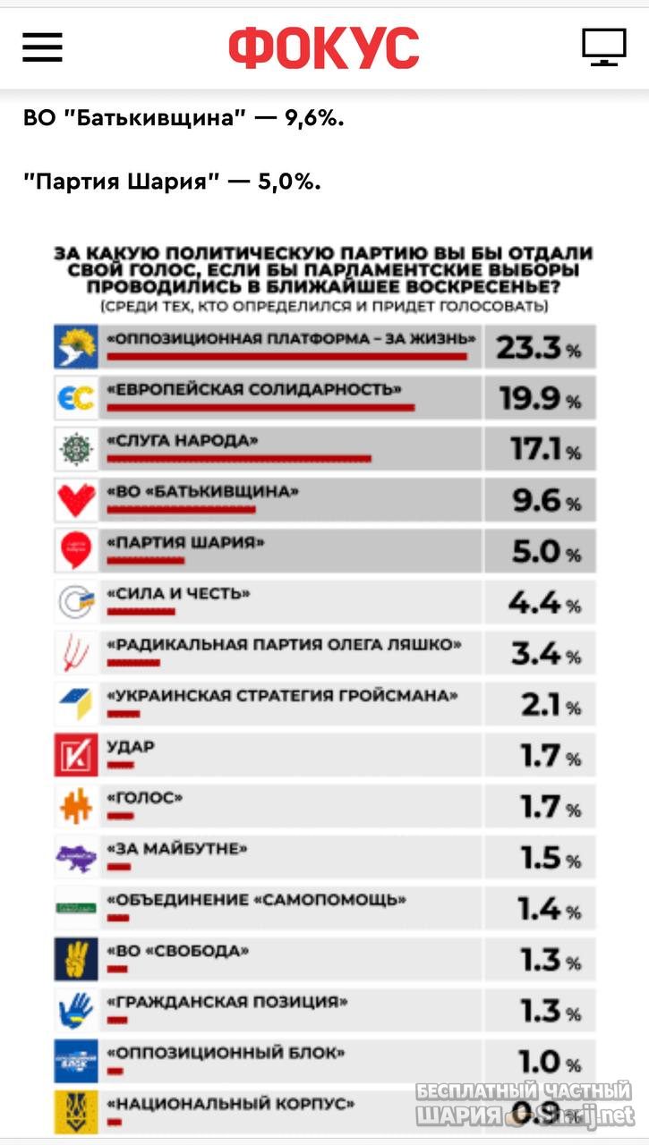 Анатолий Шарий Telegram канал — фото из публикации