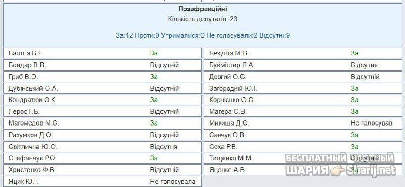 Анатолий Шарий Telegram канал — фото из публикации