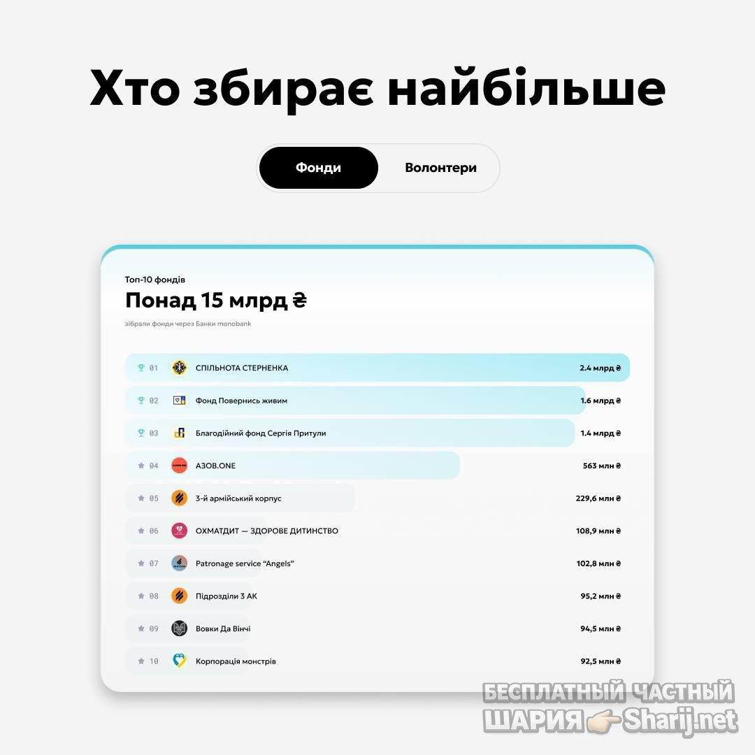 Анатолий Шарий Telegram канал — фото из публикации