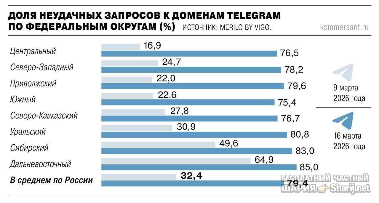 Анатолий Шарий Telegram канал — фото из публикации