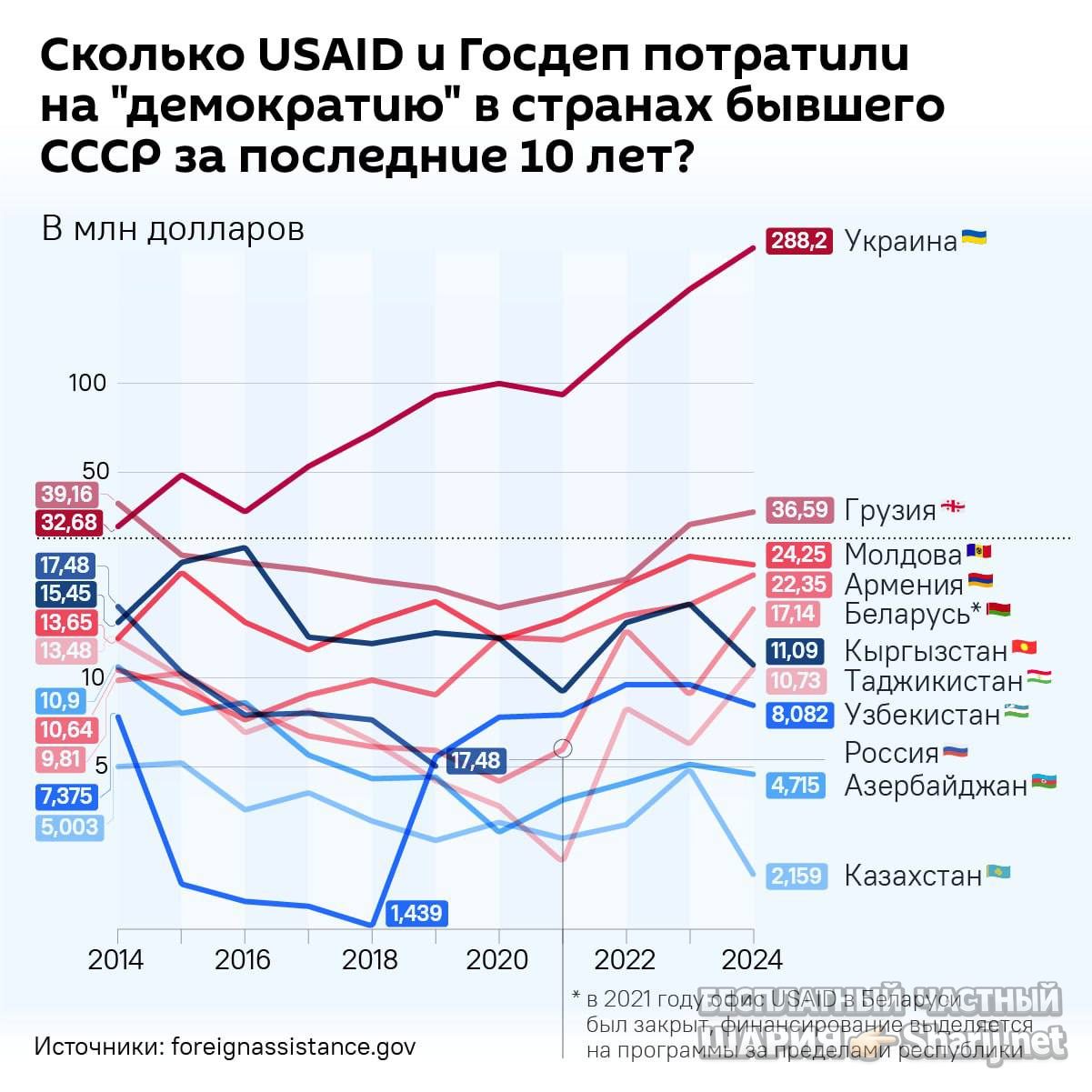 Анатолий Шарий Telegram канал — фото из публикации
