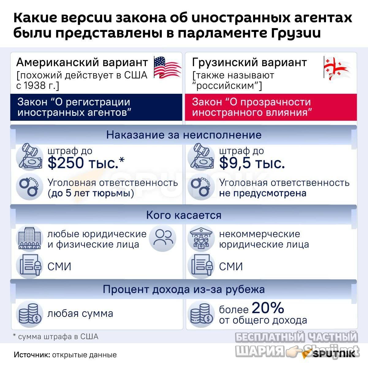Анатолий Шарий Telegram канал — фото из публикации