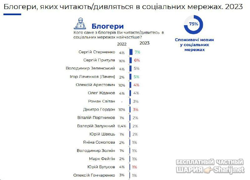 Анатолий Шарий Telegram канал — фото из публикации