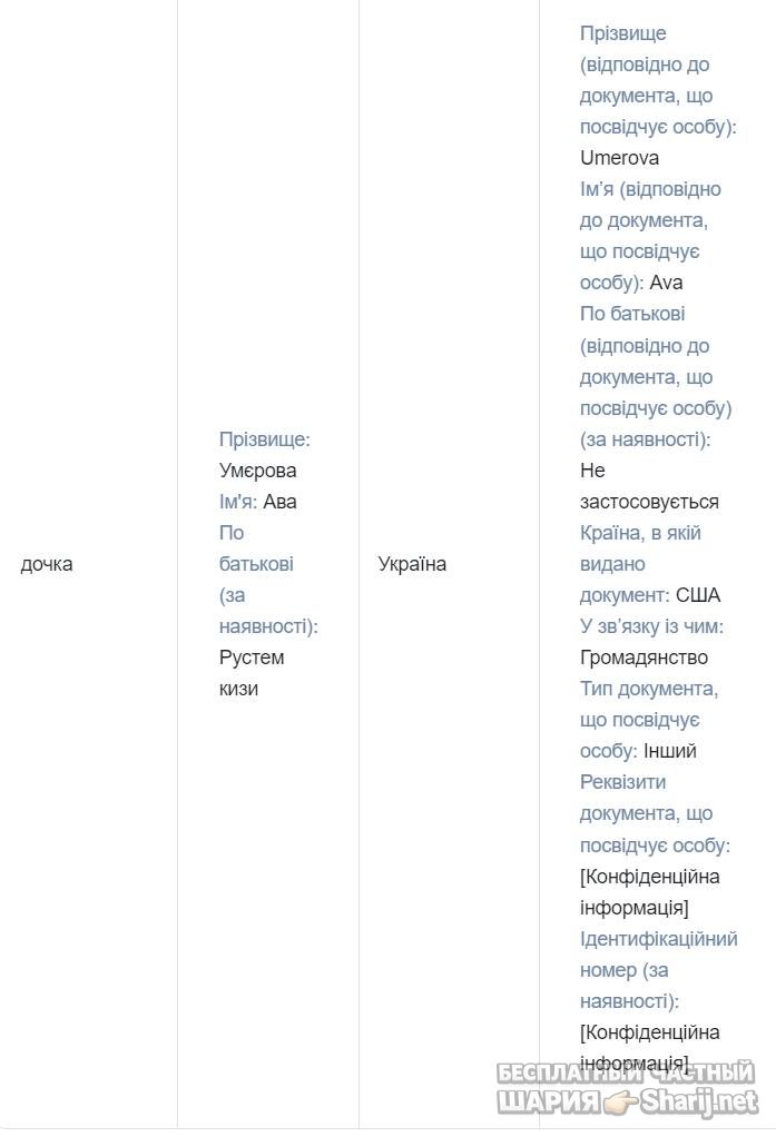Анатолий Шарий Telegram канал — фото из публикации