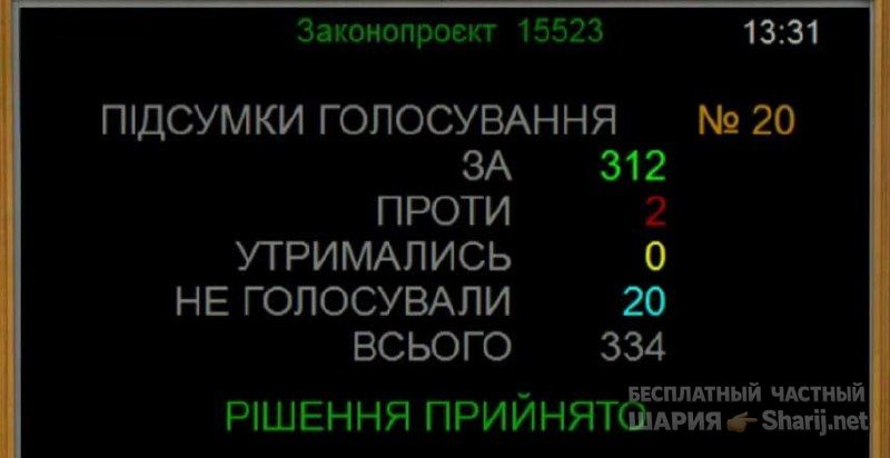 Анатолий Шарий Telegram канал — фото из публикации