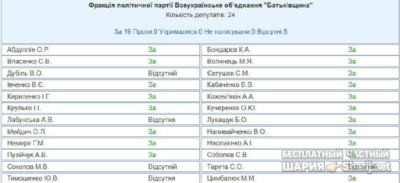 Анатолий Шарий Telegram канал — фото из публикации