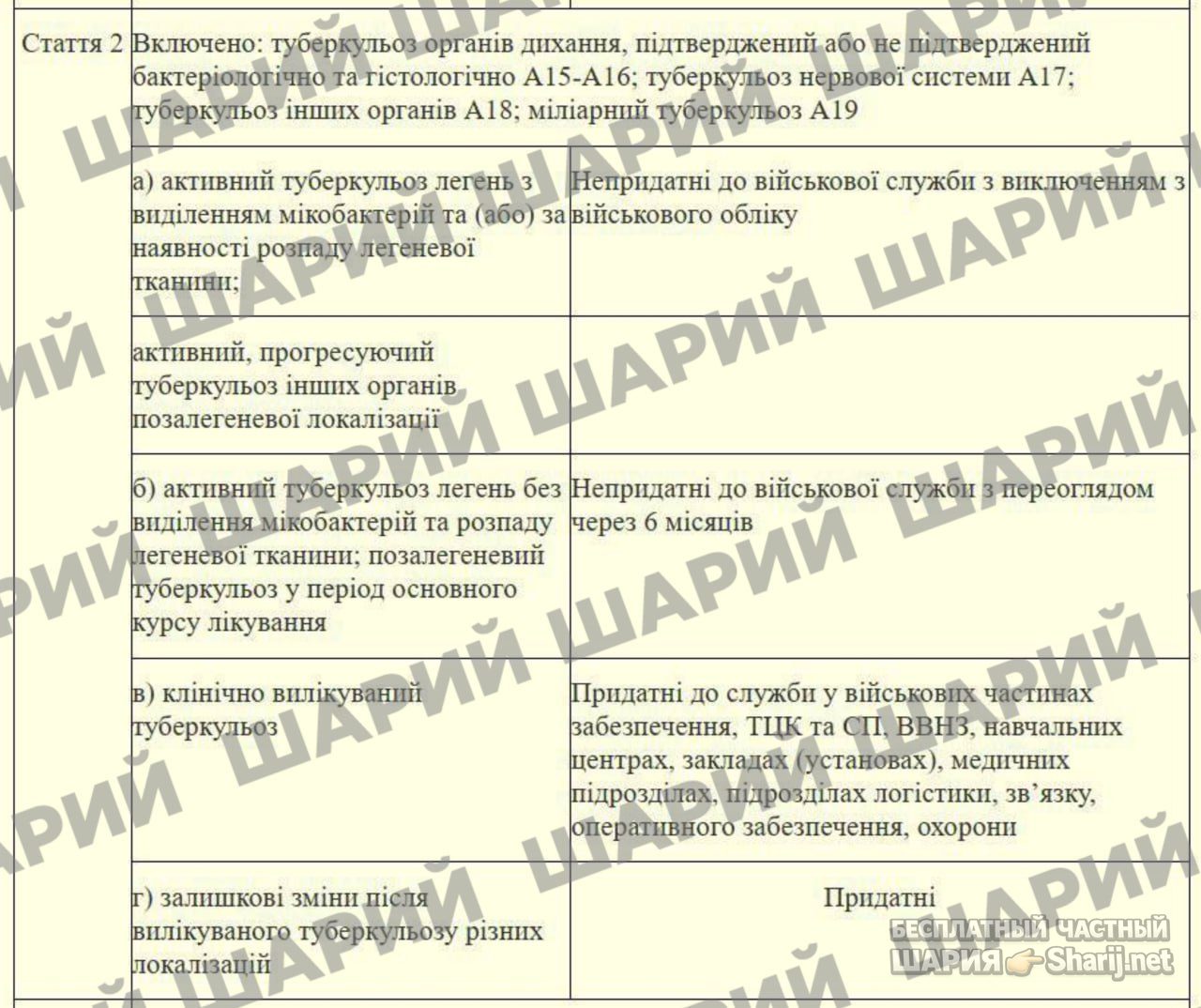 Анатолий Шарий Telegram канал — фото из публикации