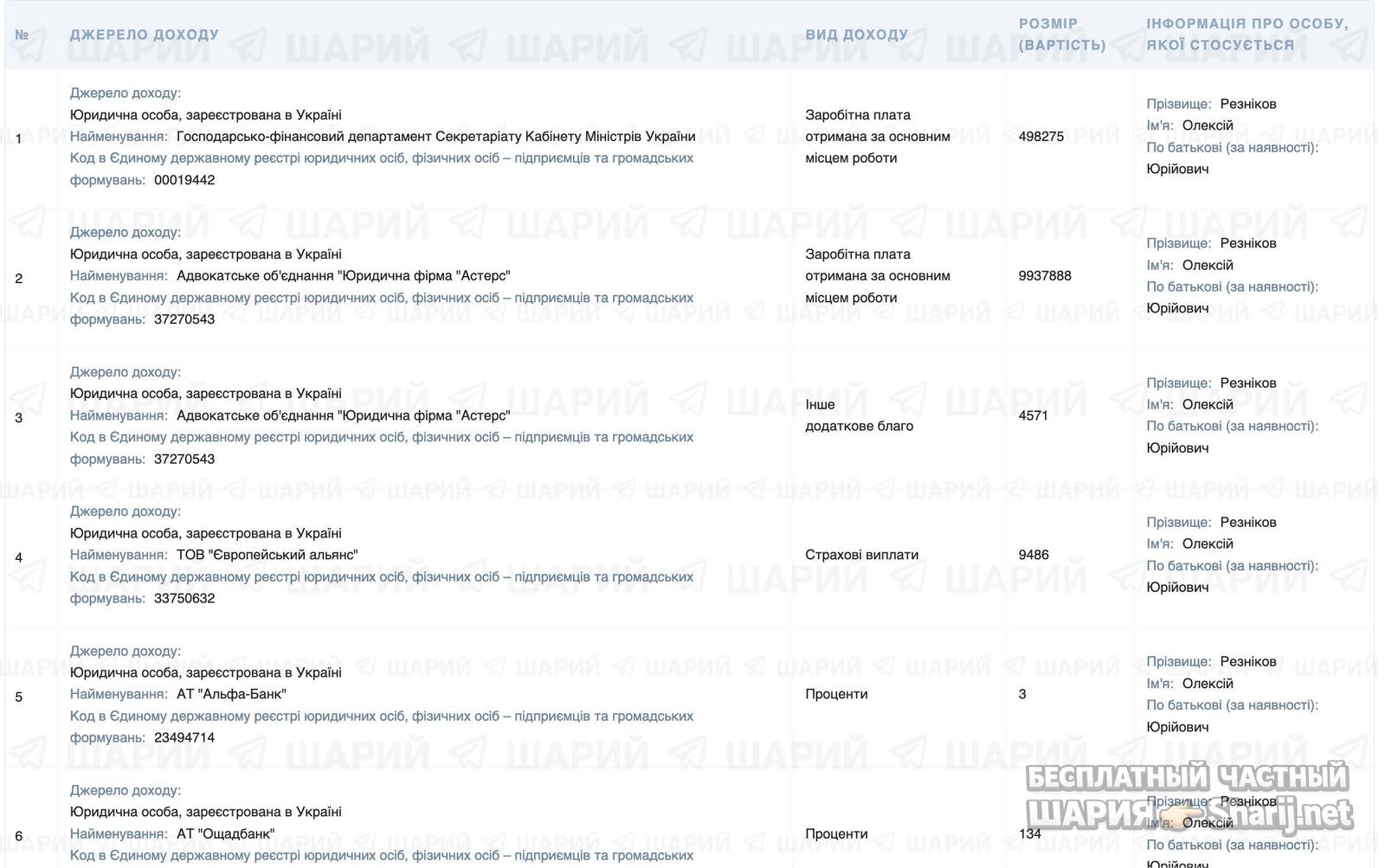 Анатолий Шарий Telegram канал — фото из публикации