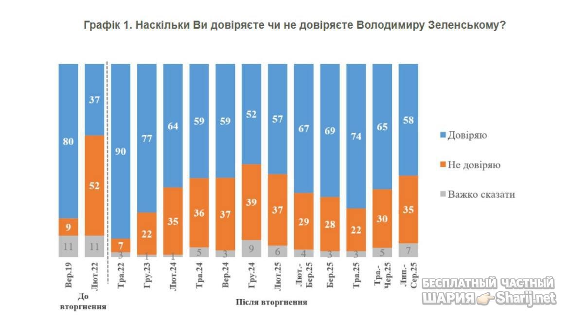 Анатолий Шарий Telegram канал — фото из публикации