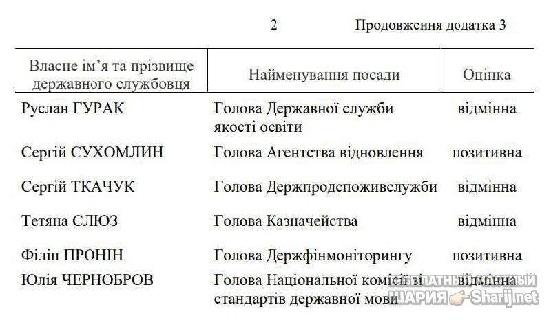 Анатолий Шарий Telegram канал — фото из публикации
