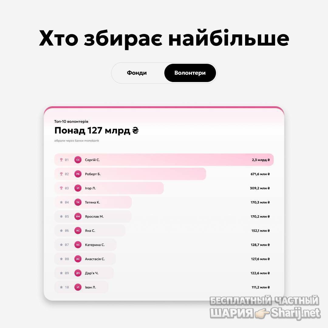 Анатолий Шарий Telegram канал — фото из публикации