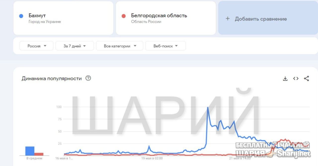Анатолий Шарий Telegram канал — фото из публикации