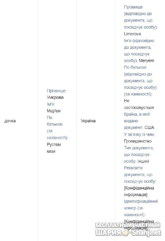 Анатолий Шарий Telegram канал — фото из публикации