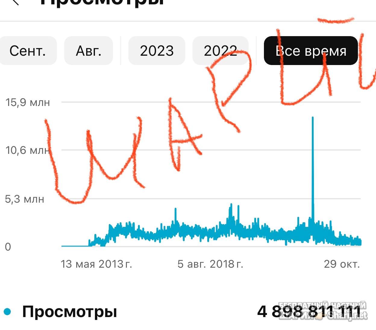 Анатолий Шарий Telegram канал — фото из публикации