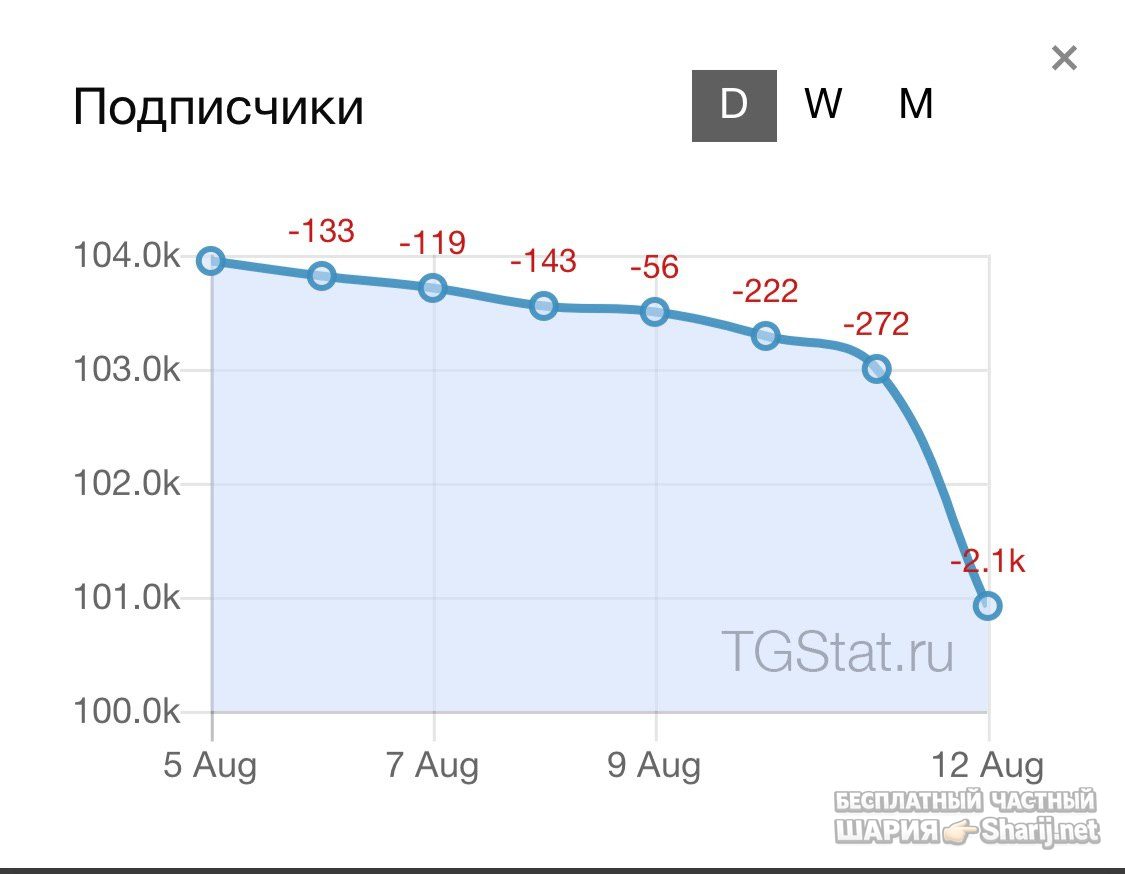 Анатолий Шарий Telegram канал — фото из публикации