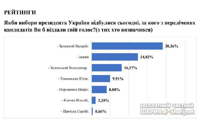 Анатолий Шарий Telegram канал — фото из публикации