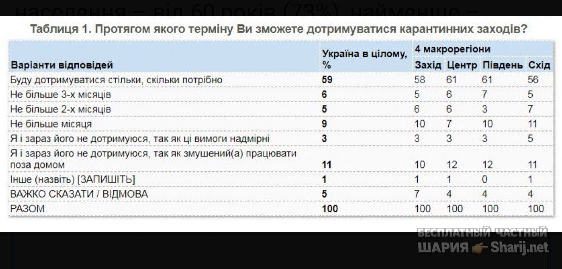 Анатолий Шарий Telegram канал — фото из публикации