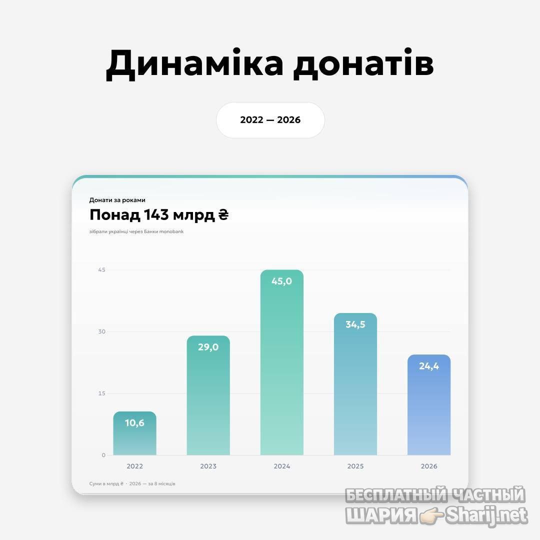 Анатолий Шарий Telegram канал — фото из публикации