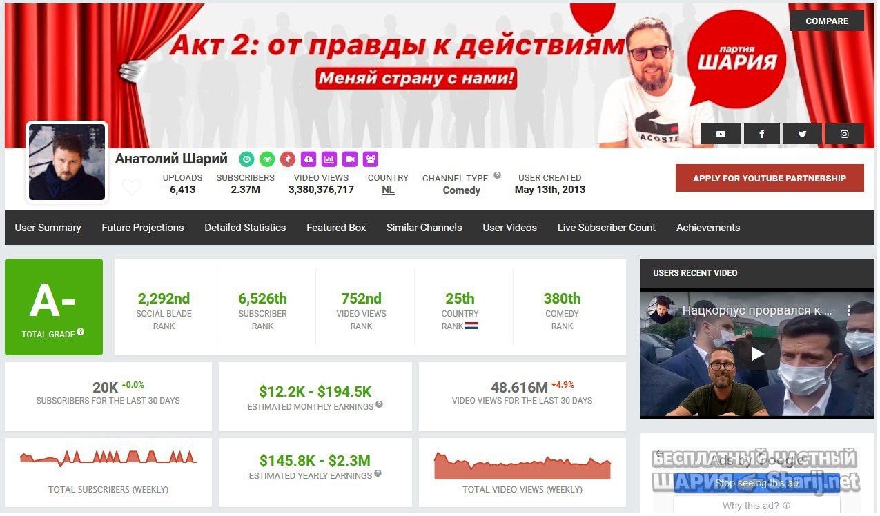 Анатолий Шарий Telegram канал — фото из публикации