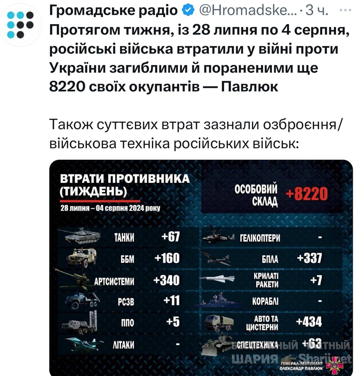 Анатолий Шарий Telegram канал — фото из публикации