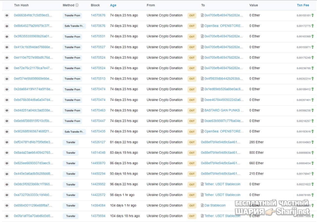 Анатолий Шарий Telegram канал — фото из публикации