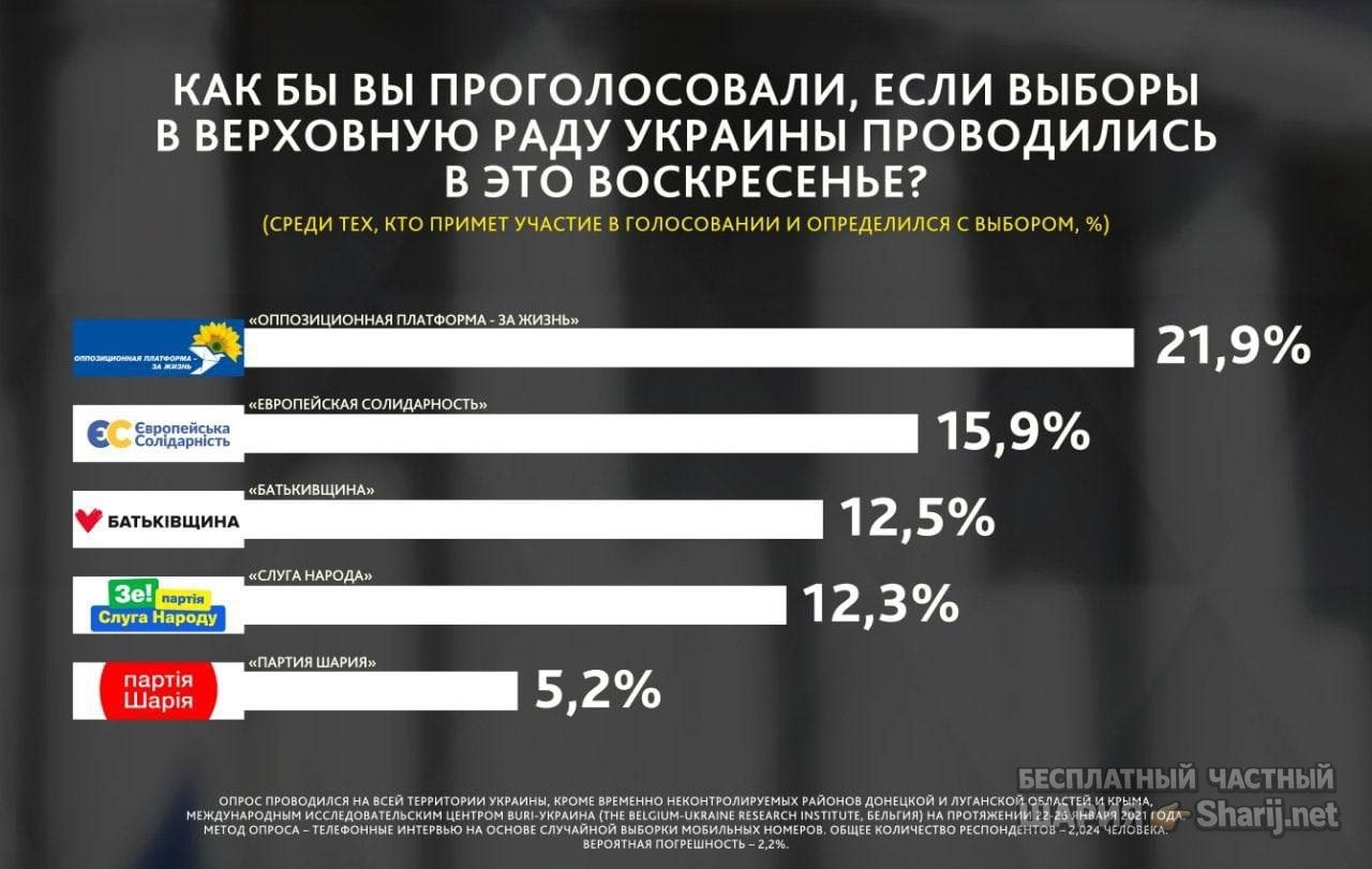 Анатолий Шарий Telegram канал — фото из публикации