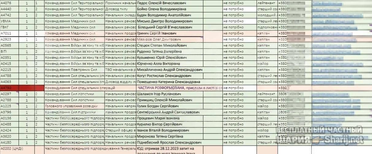 Анатолий Шарий Telegram канал — фото из публикации