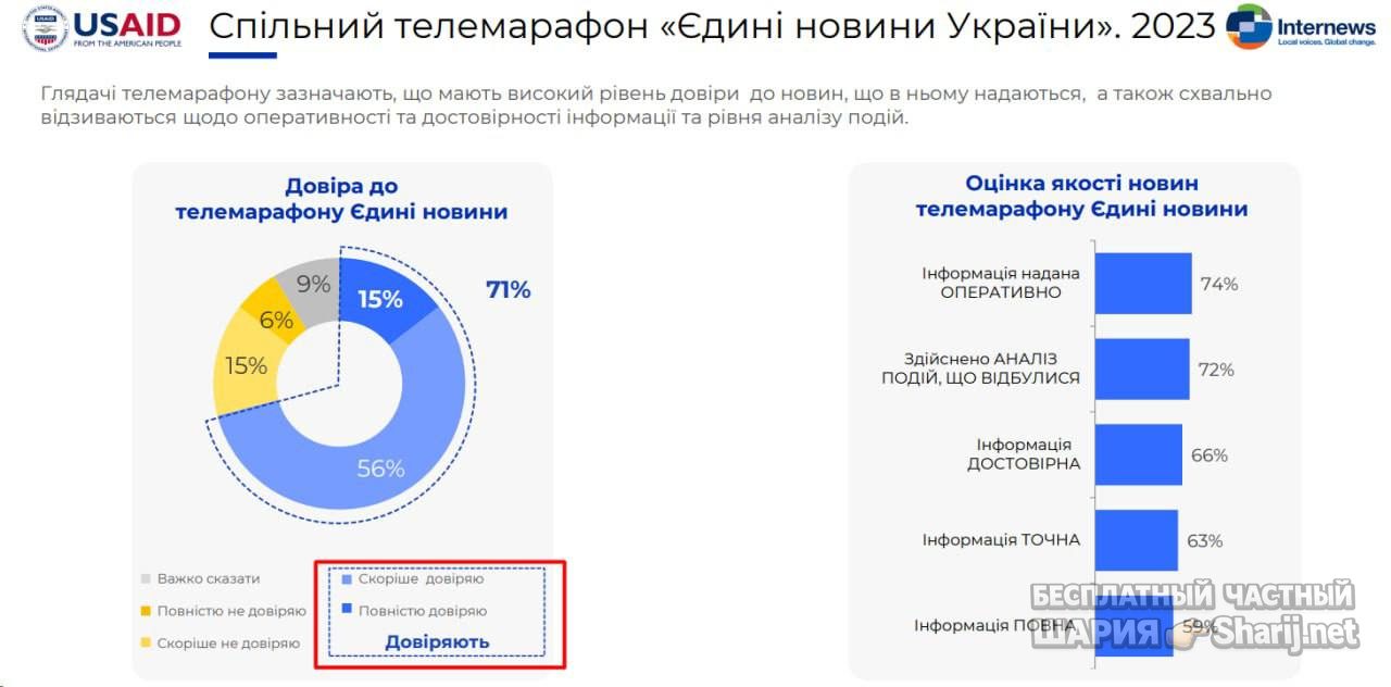 Анатолий Шарий Telegram канал — фото из публикации