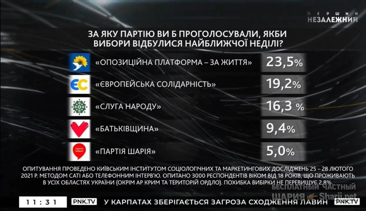 Анатолий Шарий Telegram канал — фото из публикации