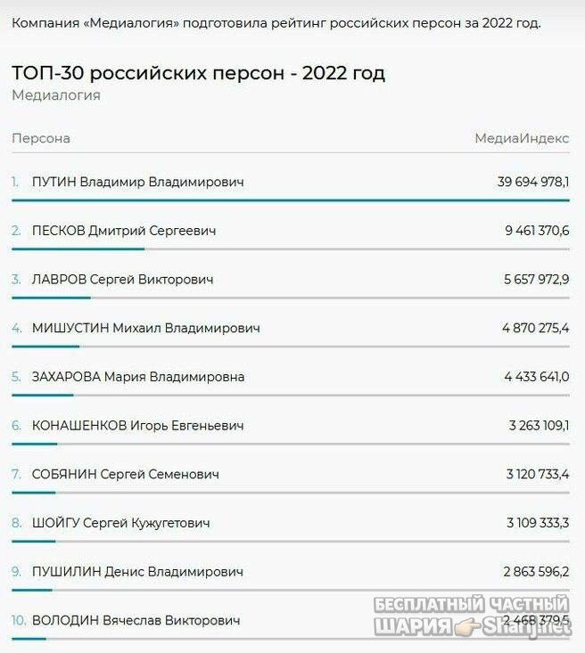 Анатолий Шарий Telegram канал — фото из публикации