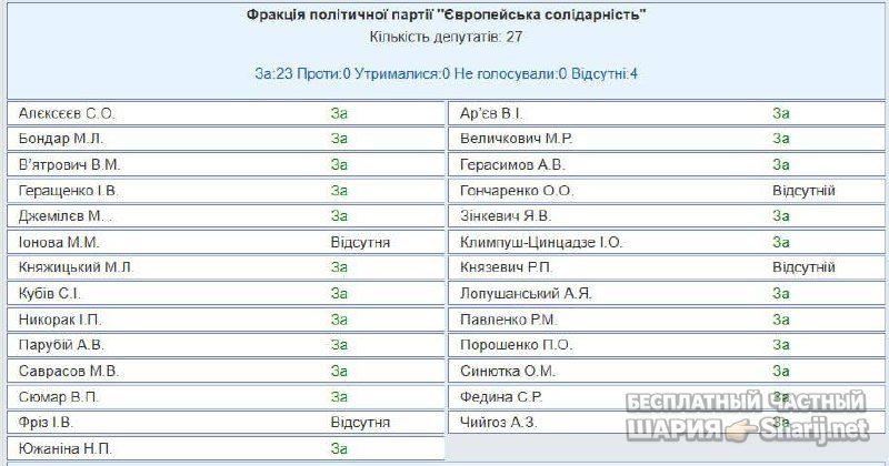 Анатолий Шарий Telegram канал — фото из публикации