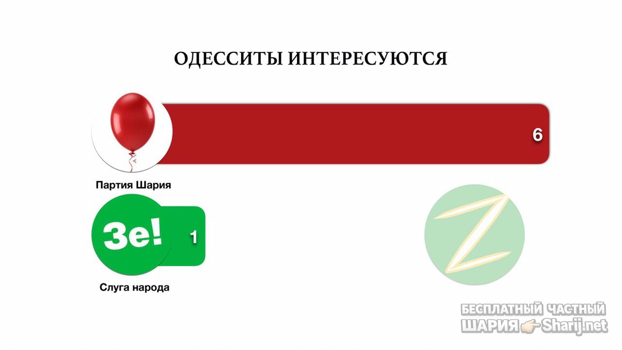 Анатолий Шарий Telegram канал — фото из публикации