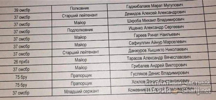 Анатолий Шарий Telegram канал — фото из публикации