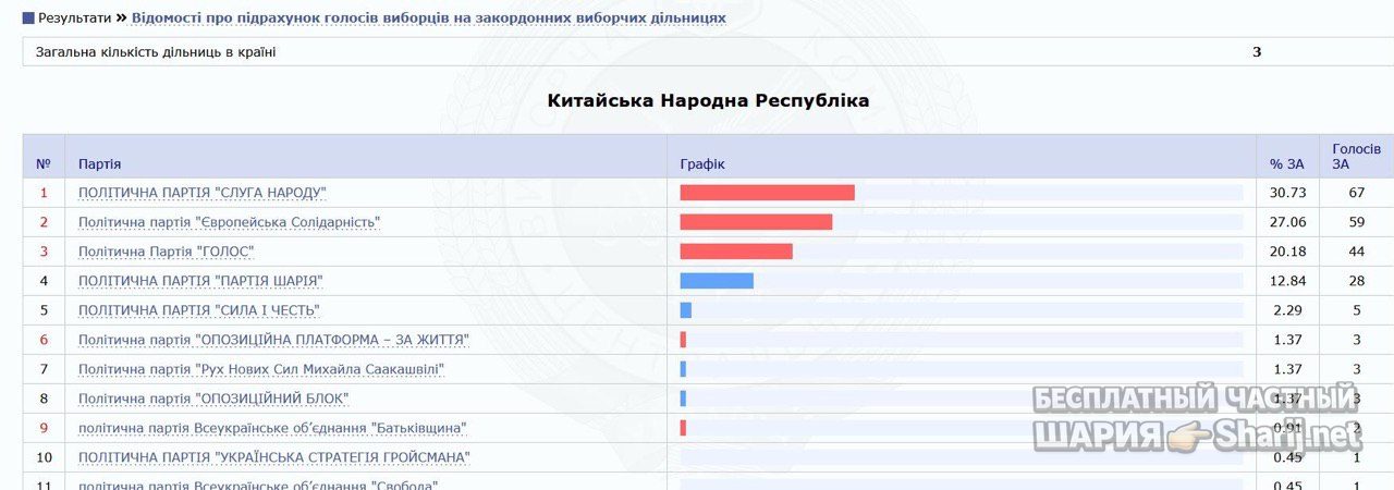 Анатолий Шарий Telegram канал — фото из публикации