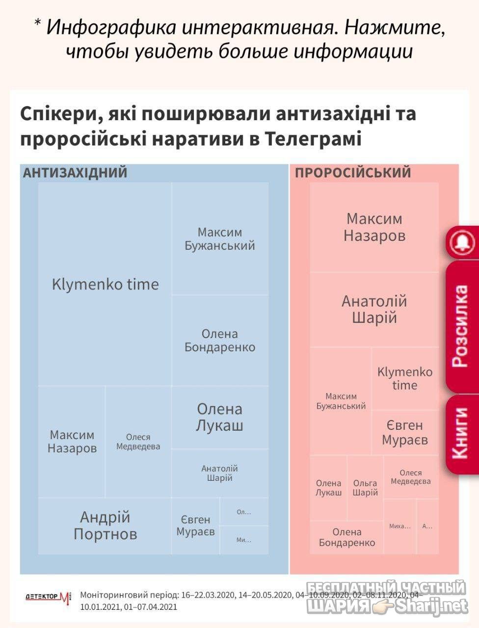 Анатолий Шарий Telegram канал — фото из публикации