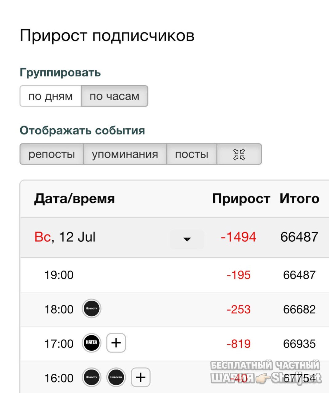 Анатолий Шарий Telegram канал — фото из публикации