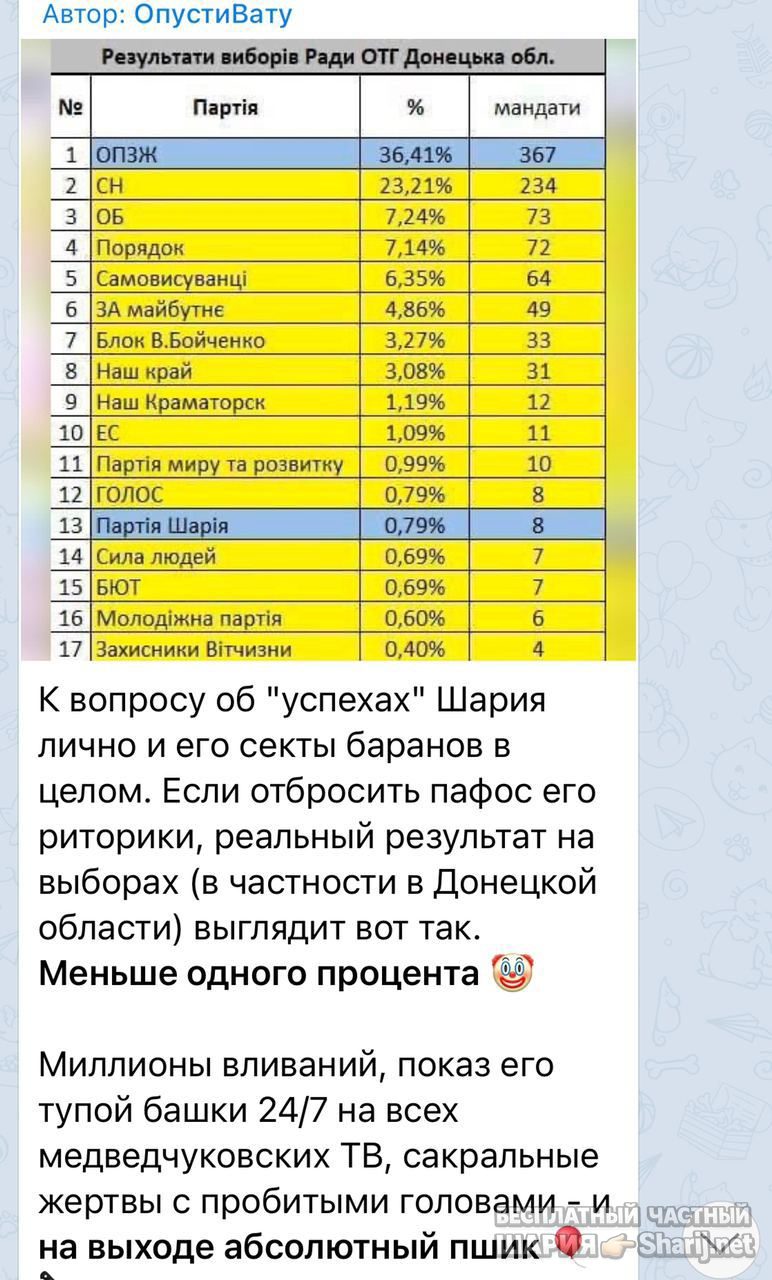 Анатолий Шарий Telegram канал — фото из публикации