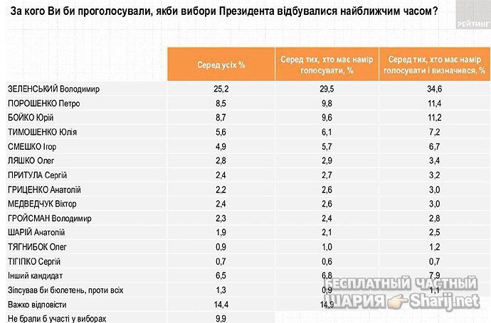 Анатолий Шарий Telegram канал — фото из публикации