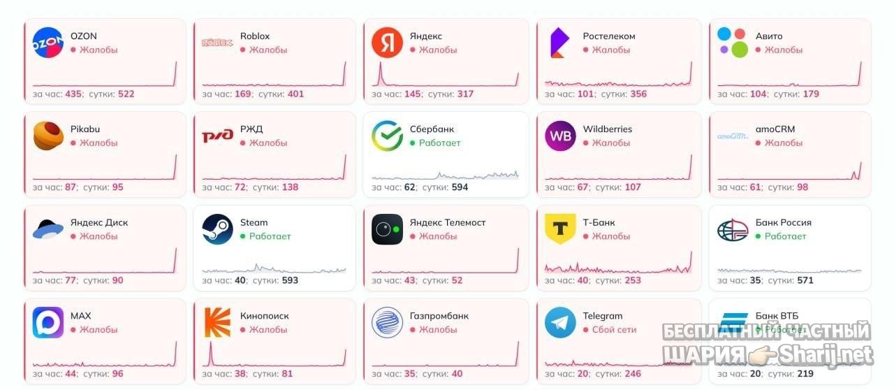 Анатолий Шарий Telegram канал — фото из публикации