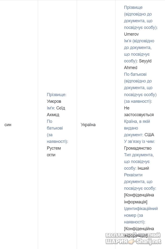 Анатолий Шарий Telegram канал — фото из публикации