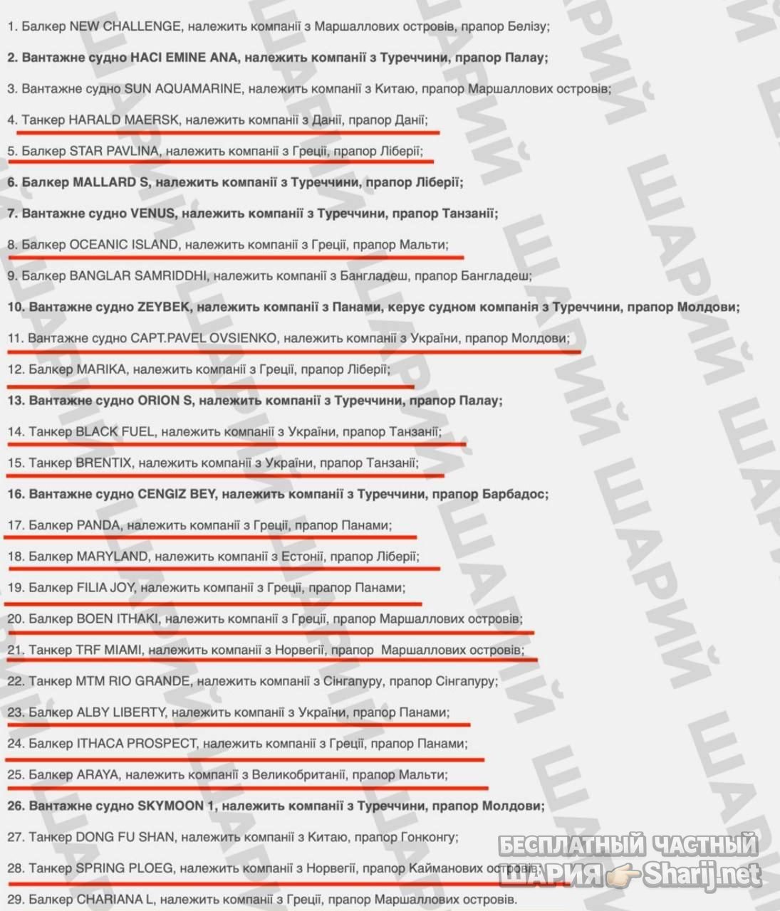 Анатолий Шарий Telegram канал — фото из публикации