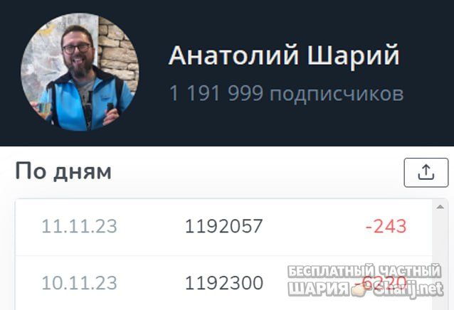 Труха Барселона — фото из публикации