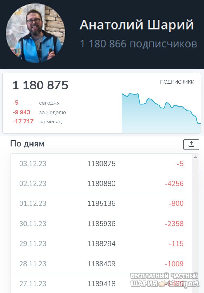 Труха Барселона — фото из публикации